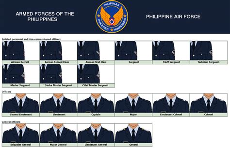 philippine air force ranks lowest to highest|HOUSE BILL NO. 10370.